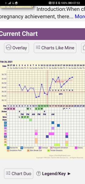 Entering the TWW with BBT charts