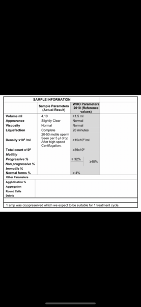 ABC IVF thread continued