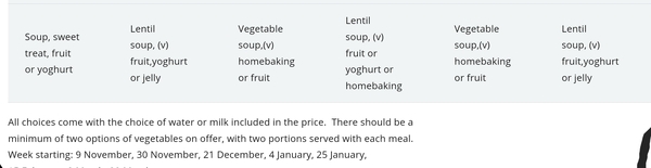 To wonder why school meals include a pudding every day