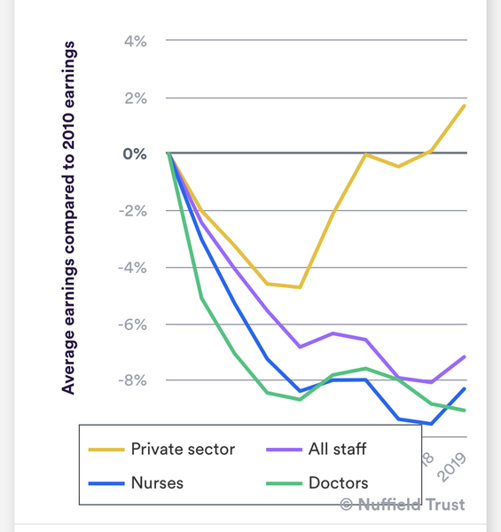 Nurses pay rise