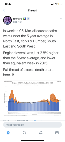 Data, Stats & Daily Numbers started 27th Feb