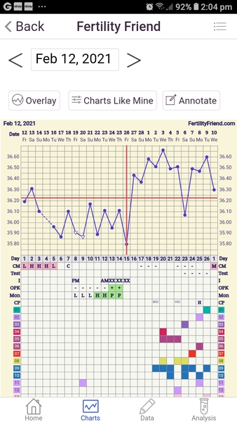 Anyone in the 2 week wait wanting to share symptoms and bbt charts