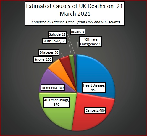 Does anyone know the SURVIVAL rate of CV-19?