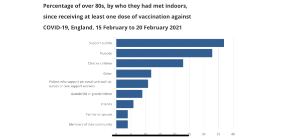 Data, Stats & Daily Numbers started 27th Feb