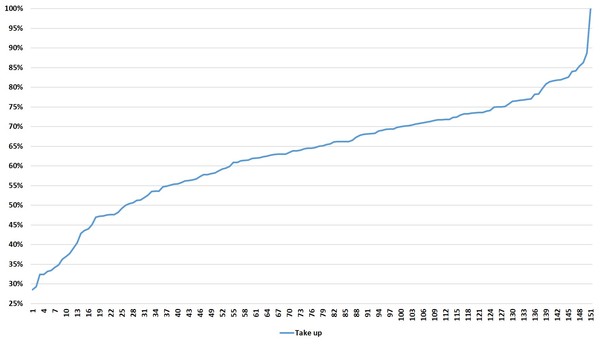 Data, Stats and Daily Numbers started 17th March