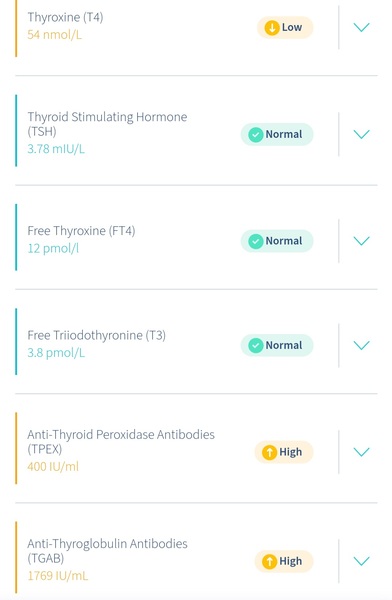 To be concerned with these results?