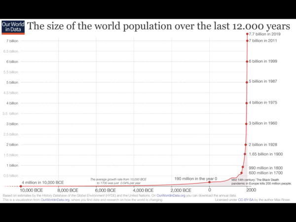 If money, space etc wasn’t an issue how many children would you have?