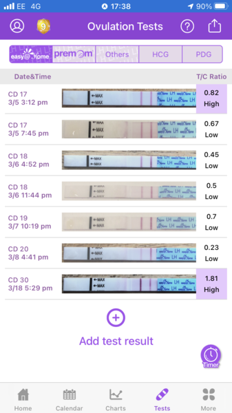 Blazing positive OPK CD30