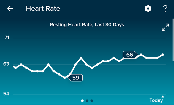 Tracking your cycle and possible BFP using RHR - part 5