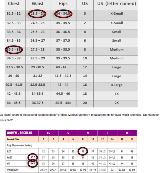 AIBU to cringe at the term plus size?