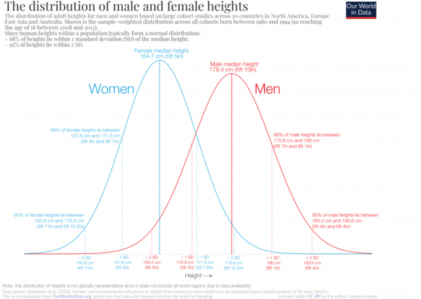 Is there any such thing as gender identity?