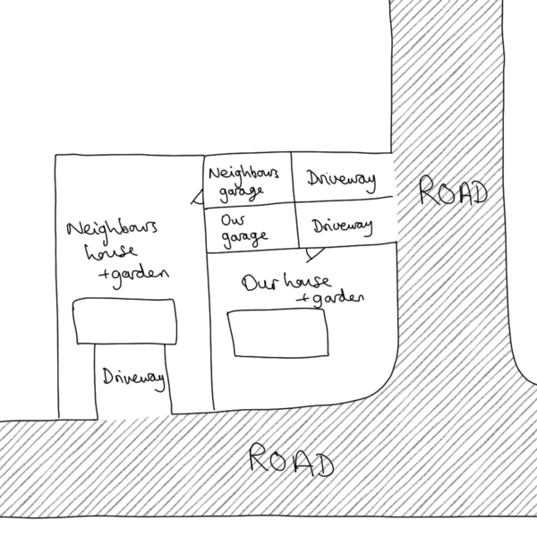 To ask my neighbours to sell me their garage?