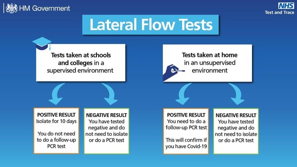 Will you continue with school testing at home?