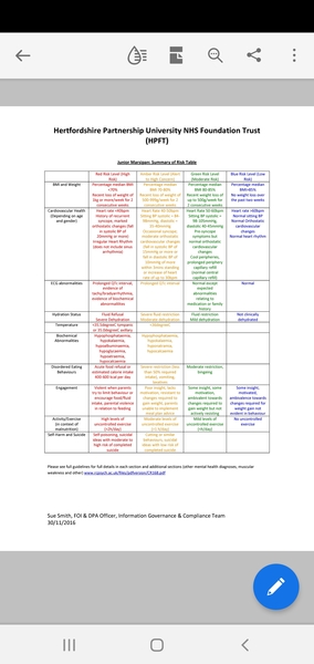 Teen Eating Issues/Disorders Support Thread 2