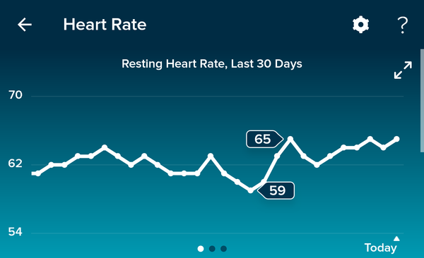 Tracking your cycle and possible BFP using RHR - part 5