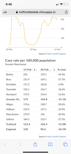 Data, Stats & Daily Numbers started 27th Feb