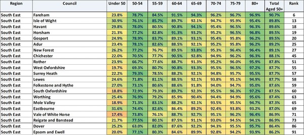 Data, Stats and Daily Numbers started 17th March