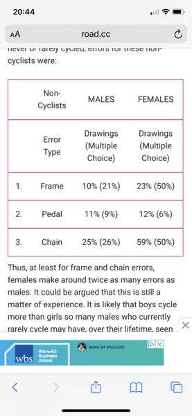Can't do woman talk? Am I broken?
