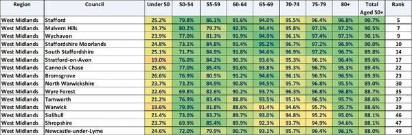 Data, Stats and Daily Numbers started 17th March