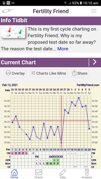 Anyone in the 2 week wait wanting to share symptoms and bbt charts