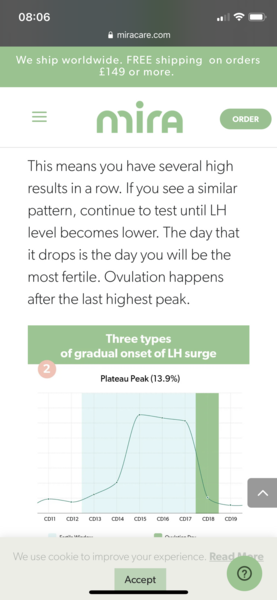 7 high days opk no peak yet!