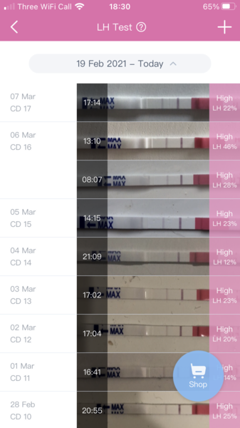 My fertility journey & now starting Clomid - Any advice or experience?