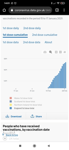 Vaccine numbers and it feeling further and further away