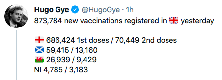 Data, Stats and Daily Numbers started 17th March