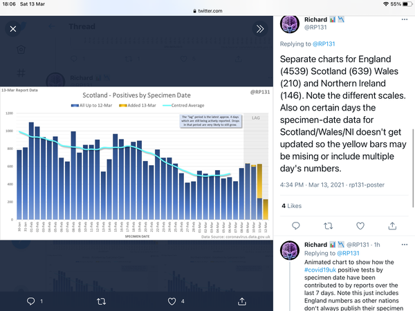 Data, Stats & Daily Numbers started 27th Feb