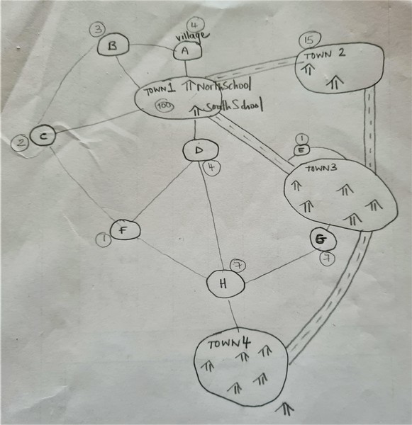 School Admissions Code - is this compliant? (There's a diagram!)