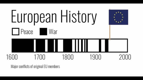 To think that the EU have done more to endorse Brexit in the last 2 weeks than the UK managed in nearly 5 years