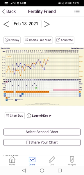 Tracking your cycle and possible BFP using RHR - part 5