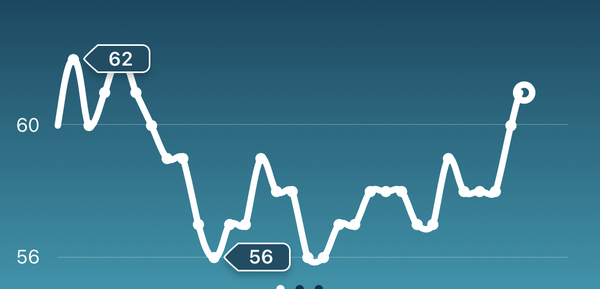 Tracking your cycle and possible BFP using RHR - part 5