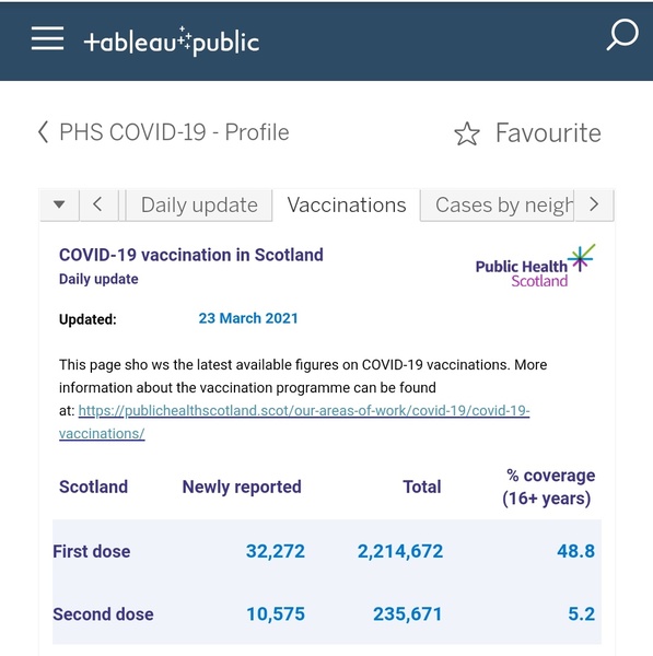 Why are vaccinations so slow in Edinburgh?