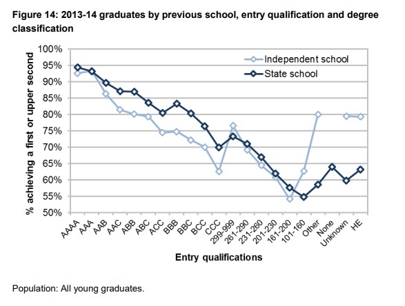 Are top private schools getting fewer oxbridge offers?