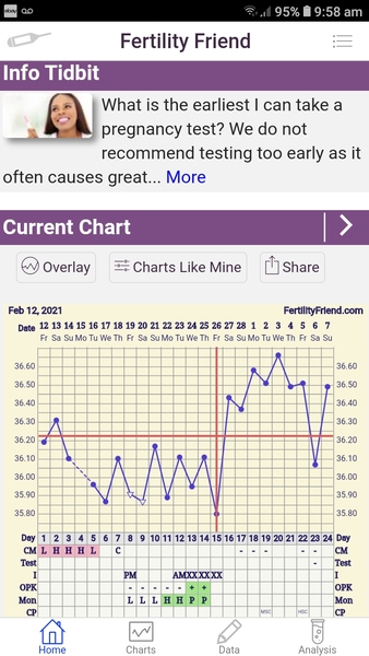 Anyone in the 2 week wait wanting to share symptoms and bbt charts