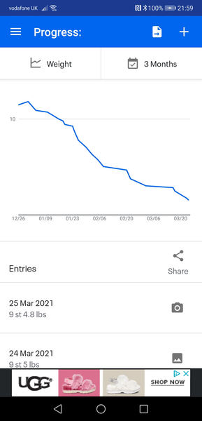 Week 10 - Low Carb Bootcamp - the finishing line!
