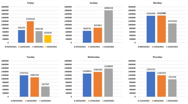Data, Stats and Daily Numbers started 17th March