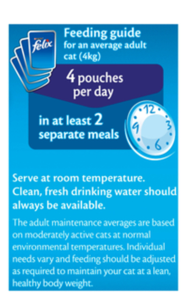 Fattening up a skinny cat