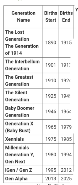 To think I'm neither gen x or a millennial?
