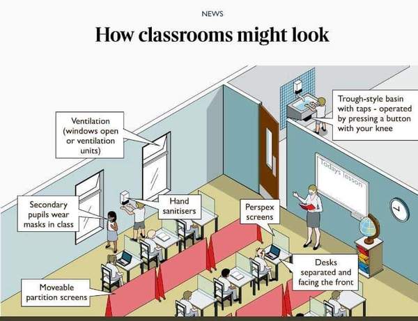 Everyone knows schools won't actually look like this, don't they?