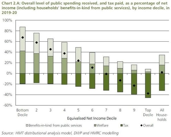 Where would the money come from to give all NHS staff a 12.5% pay rise?