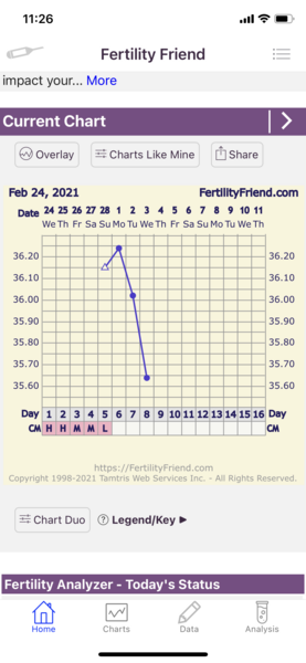 Support thread for those experiencing or recently experienced a MC/MMC - Thread 3. ALL welcome!