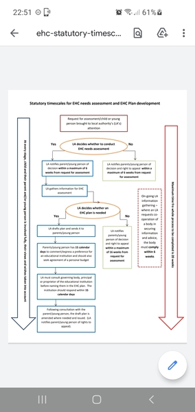 Teen Eating Issues/Disorders Support Thread 2