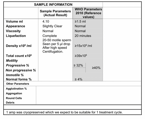 Abc IVF