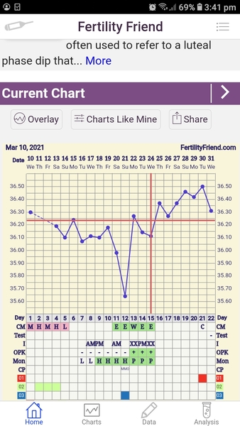 1 DPO tomorrow! Any buddies?
