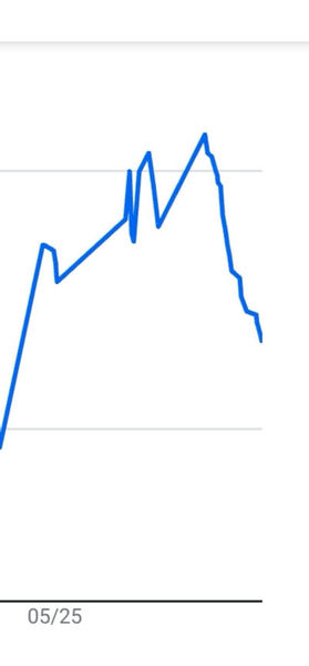 Week 10 - Low Carb Bootcamp - the finishing line!