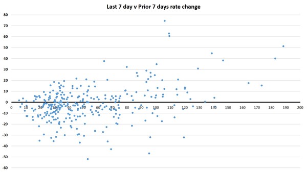 Data, Stats and Daily Numbers started 17th March