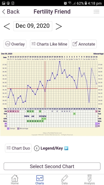 1 DPO tomorrow! Any buddies?