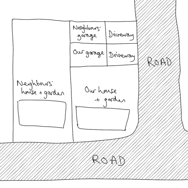 To ask my neighbours to sell me their garage?